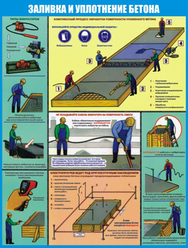ПС74 Безопасность бетонных работ на стройплощадке (самоклеющаяся пленка, a2, 3 листа) - Охрана труда на строительных площадках - Плакаты для строительства - Магазин охраны труда и техники безопасности stroiplakat.ru