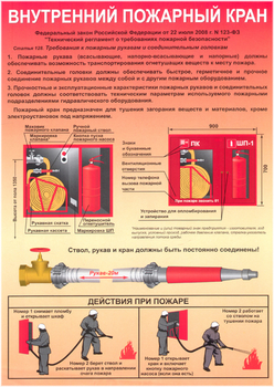 ПП23 Внутренний пожарный кран (самоклеящаяся пленка, А4, 1 лист) - Плакаты - Пожарная безопасность - Магазин охраны труда и техники безопасности stroiplakat.ru
