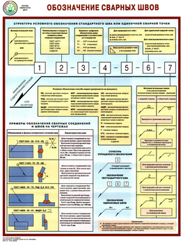 ПС62 Обозначение сварных швов ( бумага, А2, 1 лист) - Плакаты - Сварочные работы - Магазин охраны труда и техники безопасности stroiplakat.ru