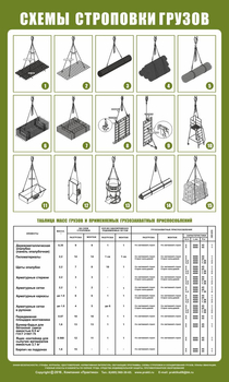 Схема строповки st04 - Схемы строповки и складирования грузов - Магазин охраны труда и техники безопасности stroiplakat.ru