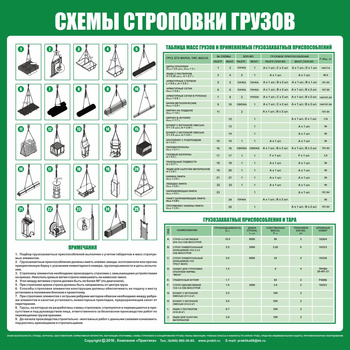 Схема строповки st06 - Схемы строповки и складирования грузов - Магазин охраны труда и техники безопасности stroiplakat.ru