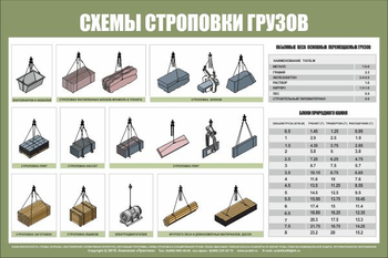 Схема строповки st29 (1200х800мм, пленка самоклеющаяся) - Схемы строповки и складирования грузов - Магазин охраны труда и техники безопасности stroiplakat.ru