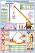 ПС47 Правила установки автокранов (ламинированная бумага, А2, 2 листа) - Плакаты - Строительство - Магазин охраны труда и техники безопасности stroiplakat.ru