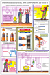 ПС28 электробезопасность при напряжении до 1000 в (ламинированная бумага, a2, 3 листа) - Охрана труда на строительных площадках - Плакаты для строительства - Магазин охраны труда и техники безопасности stroiplakat.ru